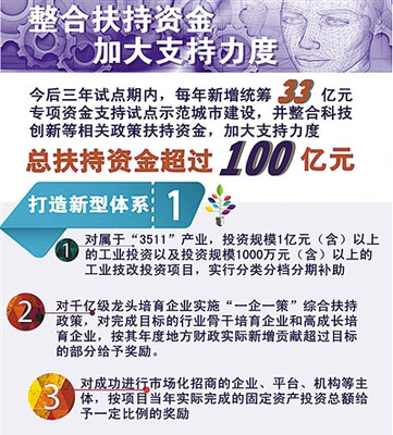 寧波22條扶持政策助推“中國制造2025”試點，重點支持模具研發與機械設備創新
